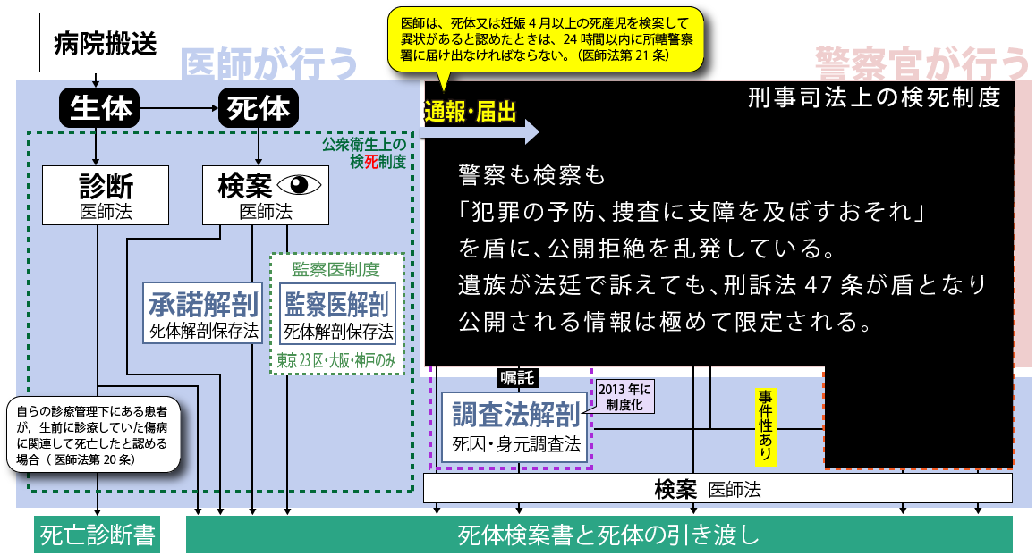 警察が隠ぺいする範囲